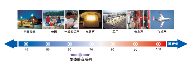 復盛空壓機靜音系列